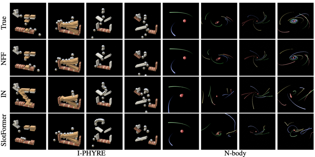 Nsff 让 AI 像人一样“看懂物理”:Neural Force Field 如何实现少样本物理推理?-北京大学人工智能研究院